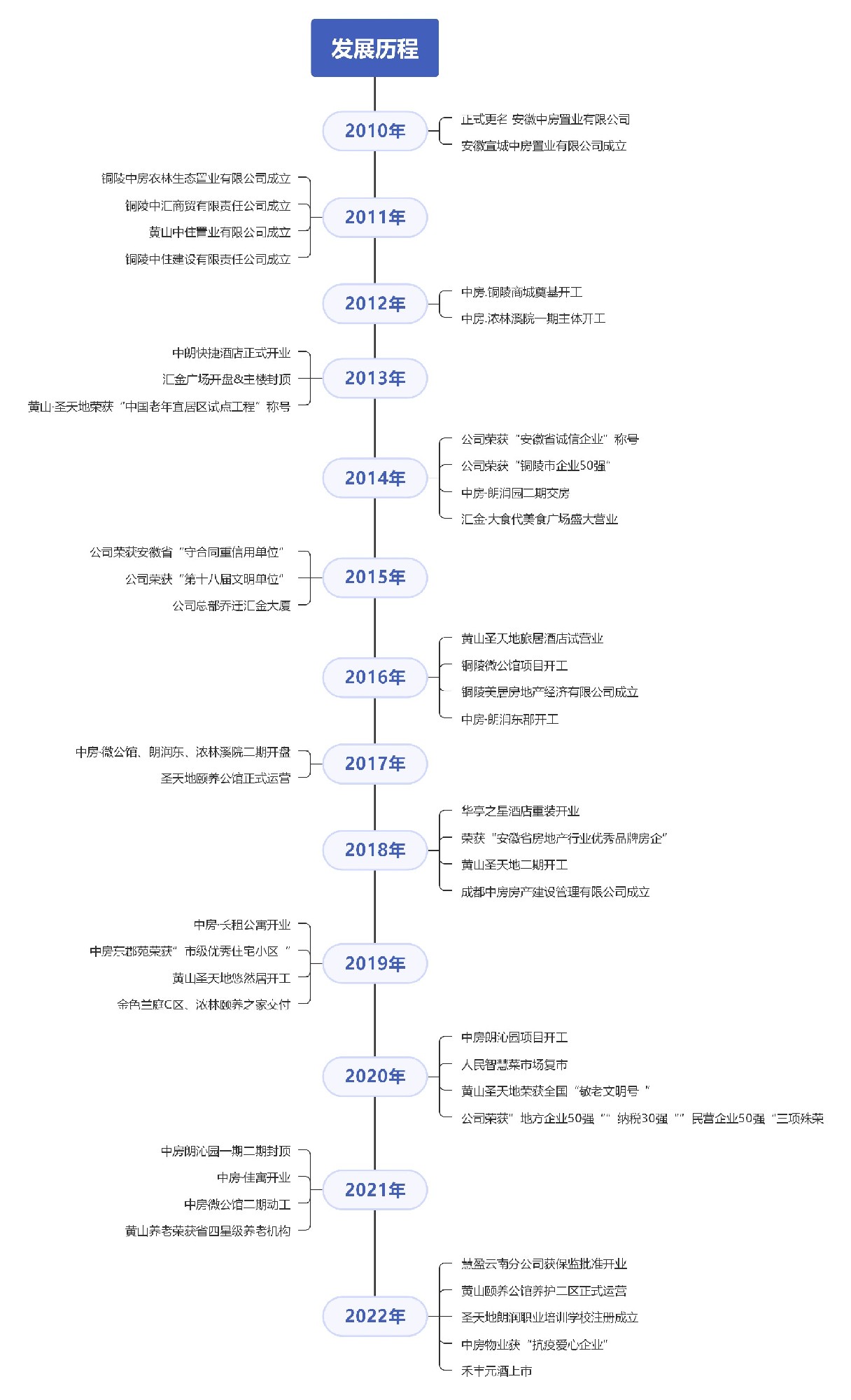 生长历程.jpg